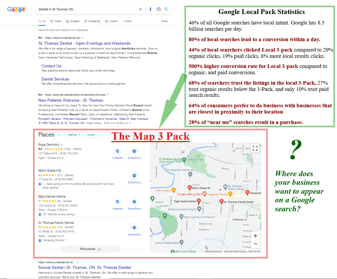 Google Map 3 Pack and stats 